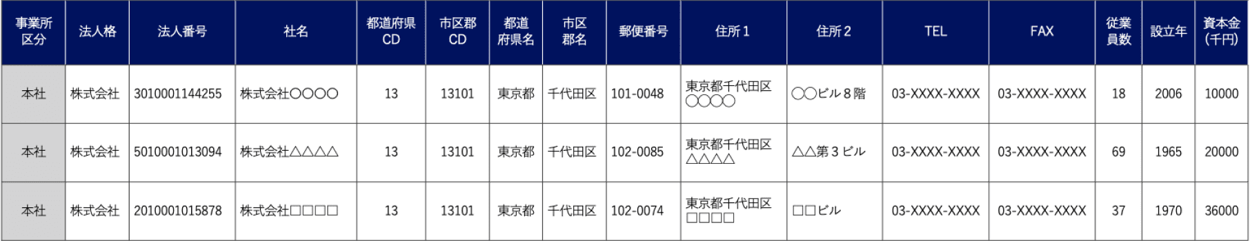 リストサンプル