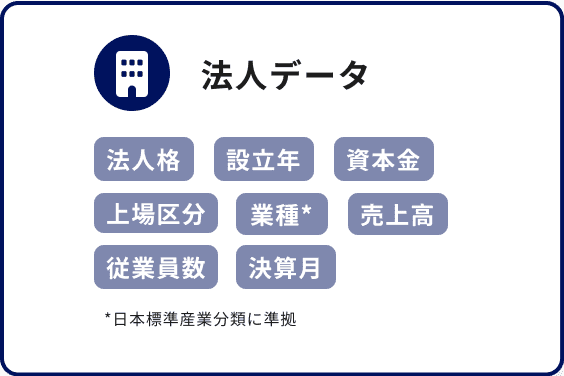 法人データ 法人格 設立年 資本金 上場区分 業種* 売上高 従業員数 決算月 *日本標準産業分類に準拠