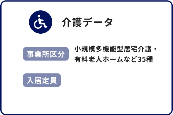 介護データ 事業所区分 小規模多機能型居宅介護・有料老人ホームなど35種 入居定員