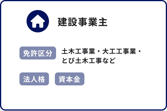 建設事業主 免許区分 土木工事業・大工工事業・とび土木工事など 法人格 資本金