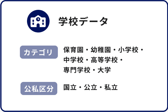 学校データ カテゴリ 保育園・幼稚園・小学校・中学校・高等学校・専門学校・大学 公私区分 国立・公立・私立