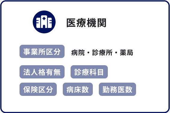 医療機関 事業所区分 病院・診療所・薬局 法人格有無 診療科目 保険区分 病床数 勤務医数