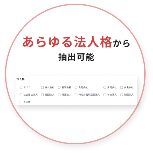 あらゆる法人格から抽出可能