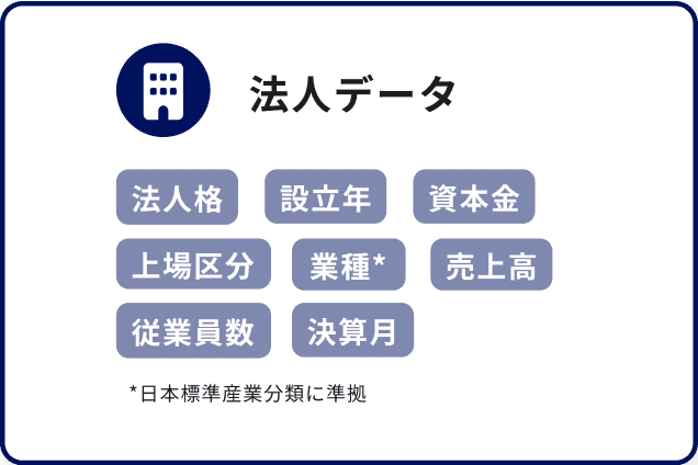 法人データ 法人格 設立年 資本金 上場区分 業種* 売上高 従業員数 決算月 *日本標準産業分類に準拠