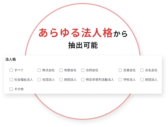 あらゆる法人格から抽出可能